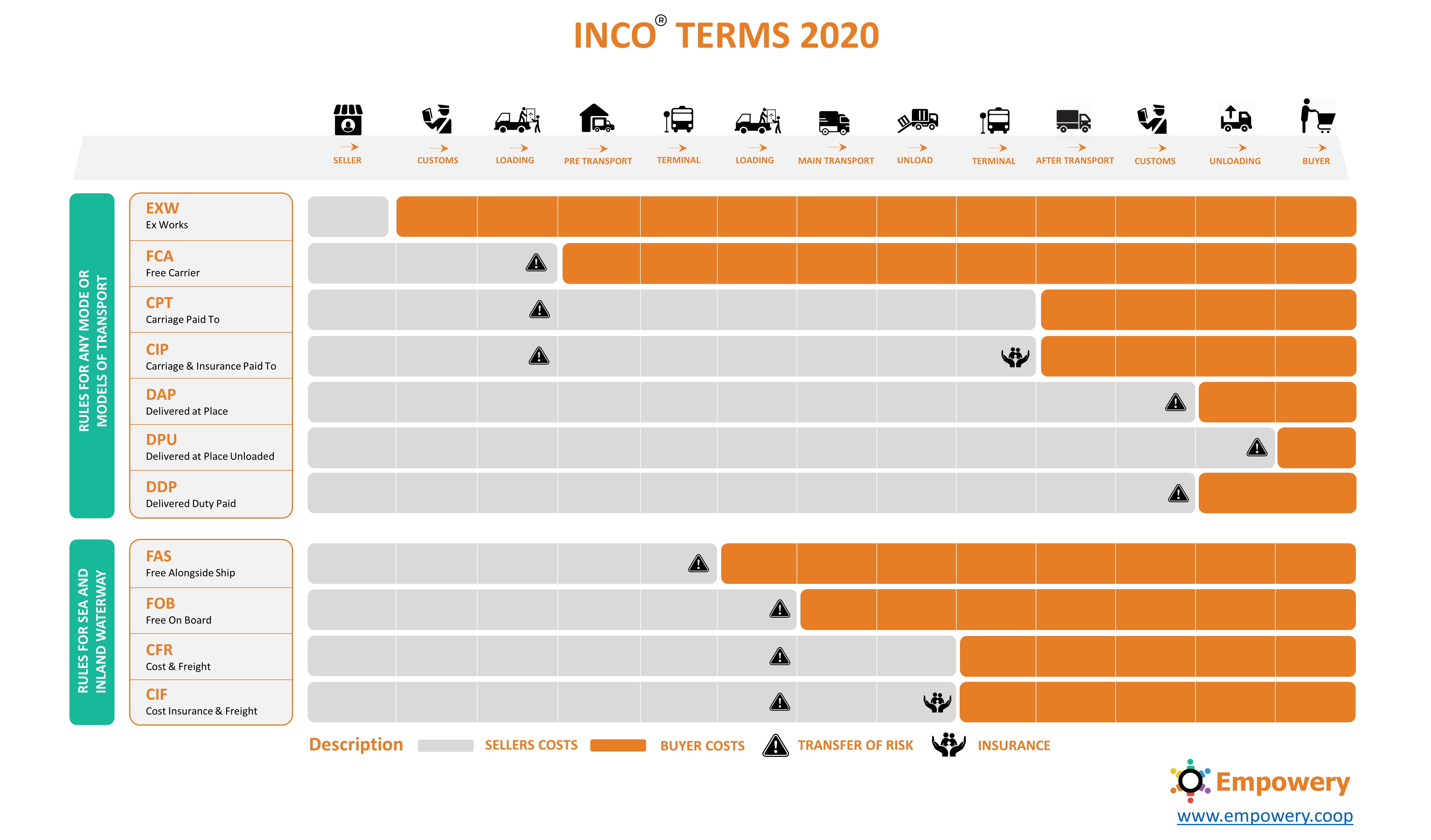2020 INCO Terms